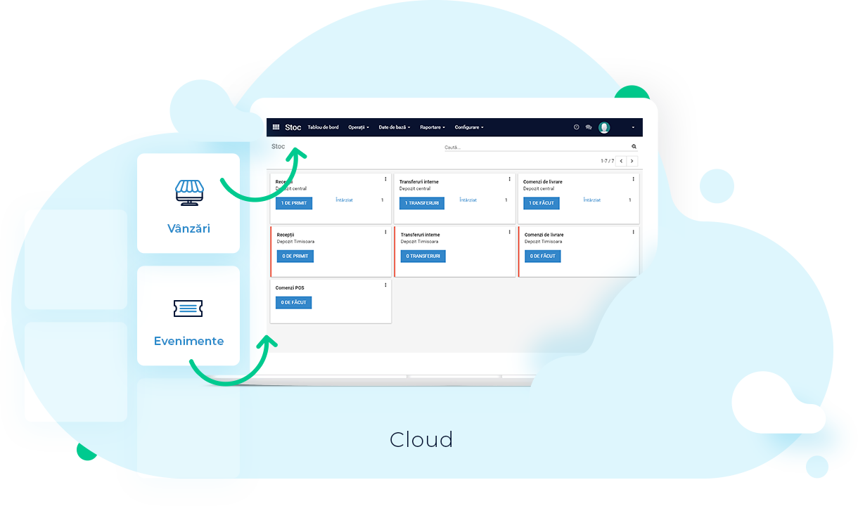 HR cloud